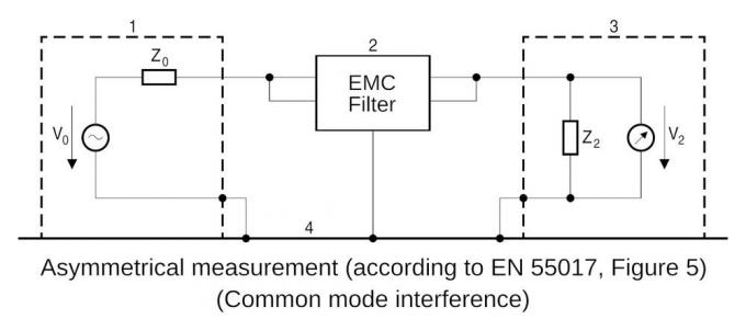 filtro da EMI contabilità elettromagnetica